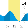 Tide chart for Bolinas, Bolinas Bay, California on 2022/01/14