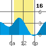 Tide chart for Bolinas, Bolinas Bay, California on 2022/01/16