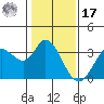 Tide chart for Bolinas, Bolinas Bay, California on 2022/01/17