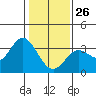Tide chart for Bolinas, Bolinas Bay, California on 2022/01/26