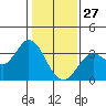 Tide chart for Bolinas, Bolinas Bay, California on 2022/01/27