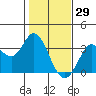 Tide chart for Bolinas, Bolinas Bay, California on 2022/01/29