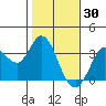 Tide chart for Bolinas, Bolinas Bay, California on 2022/01/30