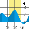 Tide chart for Bolinas, Bolinas Bay, California on 2022/01/4