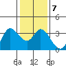 Tide chart for Bolinas, Bolinas Bay, California on 2022/01/7