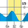 Tide chart for Bolinas, Bolinas Bay, California on 2022/02/15