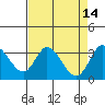 Tide chart for Bolinas, Bolinas Bay, California on 2022/04/14