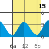 Tide chart for Bolinas, Bolinas Bay, California on 2022/04/15