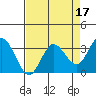 Tide chart for Bolinas, Bolinas Bay, California on 2022/04/17
