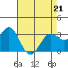 Tide chart for Bolinas, Bolinas Bay, California on 2022/04/21