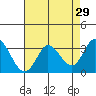 Tide chart for Bolinas, Bolinas Bay, California on 2022/04/29