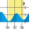 Tide chart for Bolinas, Bolinas Bay, California on 2022/04/2
