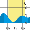 Tide chart for Bolinas, Bolinas Bay, California on 2022/04/6