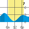 Tide chart for Bolinas, Bolinas Bay, California on 2022/04/7