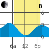 Tide chart for Bolinas, Bolinas Bay, California on 2022/04/8