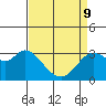 Tide chart for Bolinas, Bolinas Bay, California on 2022/04/9