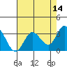 Tide chart for Bolinas, Bolinas Bay, California on 2022/05/14