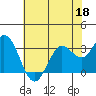 Tide chart for Bolinas, Bolinas Bay, California on 2022/05/18