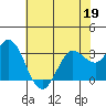 Tide chart for Bolinas, Bolinas Bay, California on 2022/05/19