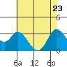 Tide chart for Bolinas, Bolinas Bay, California on 2022/05/23