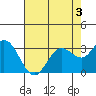 Tide chart for Bolinas, Bolinas Bay, California on 2022/05/3
