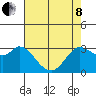 Tide chart for Bolinas, Bolinas Bay, California on 2022/05/8