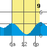 Tide chart for Bolinas, Bolinas Bay, California on 2022/05/9