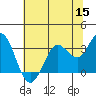 Tide chart for Bolinas, Bolinas Bay, California on 2022/06/15