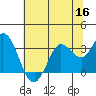 Tide chart for Bolinas, Bolinas Bay, California on 2022/06/16