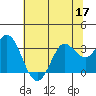 Tide chart for Bolinas, Bolinas Bay, California on 2022/06/17