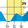 Tide chart for Bolinas, Bolinas Bay, California on 2022/06/29