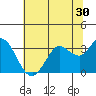Tide chart for Bolinas, Bolinas Bay, California on 2022/06/30