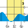 Tide chart for Bolinas, Bolinas Bay, California on 2022/06/3