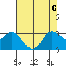 Tide chart for Bolinas, Bolinas Bay, California on 2022/06/6