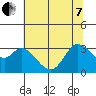 Tide chart for Bolinas, Bolinas Bay, California on 2022/06/7