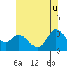 Tide chart for Bolinas, Bolinas Bay, California on 2022/06/8