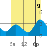 Tide chart for Bolinas, Bolinas Bay, California on 2022/06/9