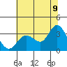 Tide chart for Bolinas, Bolinas Bay, California on 2022/07/9