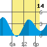 Tide chart for Bolinas Lagoon, California on 2022/08/14