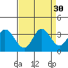 Tide chart for Bolinas Lagoon, California on 2022/08/30