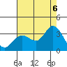 Tide chart for Bolinas Lagoon, California on 2022/08/6