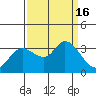 Tide chart for Bolinas, Bolinas Bay, California on 2022/09/16
