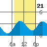 Tide chart for Bolinas, Bolinas Bay, California on 2022/10/21