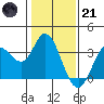 Tide chart for Bolinas, Bolinas Bay, California on 2023/01/21