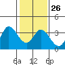 Tide chart for Bolinas, Bolinas Bay, California on 2023/01/26