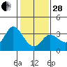 Tide chart for Bolinas, Bolinas Bay, California on 2023/01/28