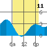 Tide chart for Bolinas, Bolinas Bay, California on 2023/04/11