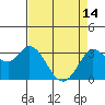 Tide chart for Bolinas, Bolinas Bay, California on 2023/04/14
