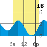 Tide chart for Bolinas, Bolinas Bay, California on 2023/04/16