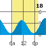 Tide chart for Bolinas, Bolinas Bay, California on 2023/04/18